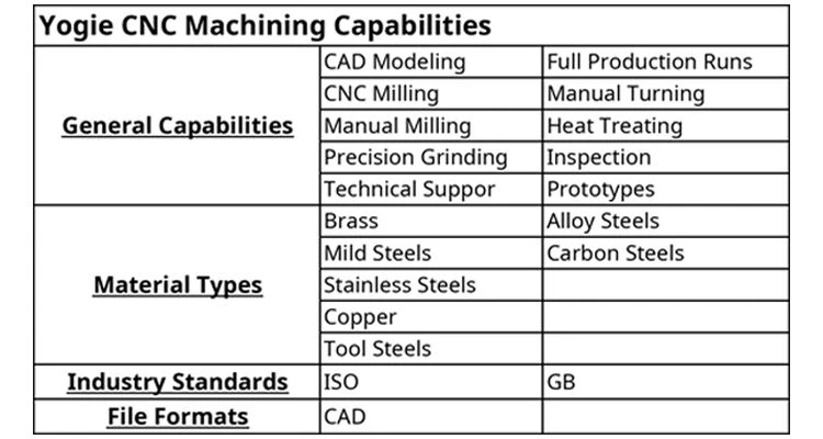 20211122 industrial supplier and manufacturer capacity